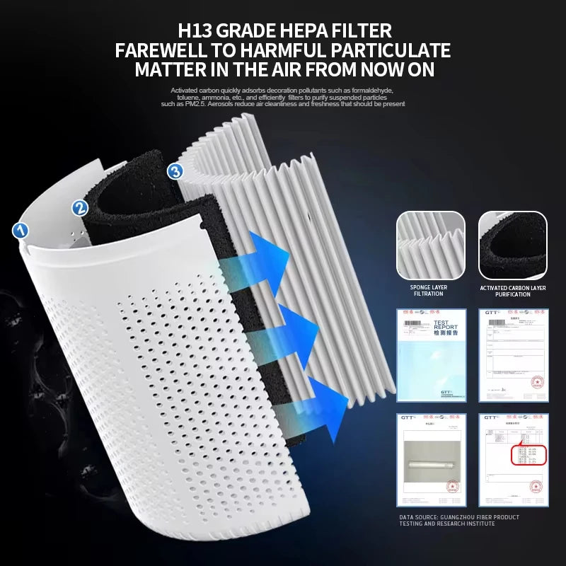 New Portable USB Air Purifier Blue Anion Quickly Purifies the Environment